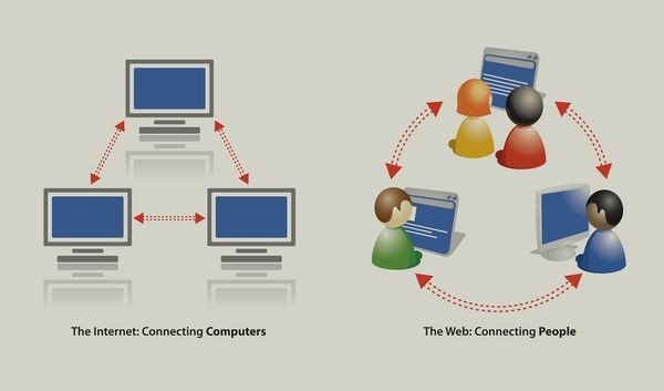 Internet vs Web